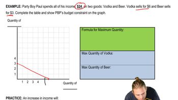 Budget Constraint:Change in Income