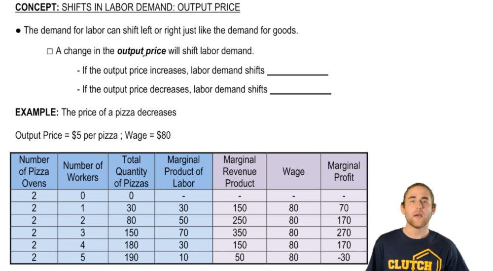 Shifts in Labor Demand:Output Price