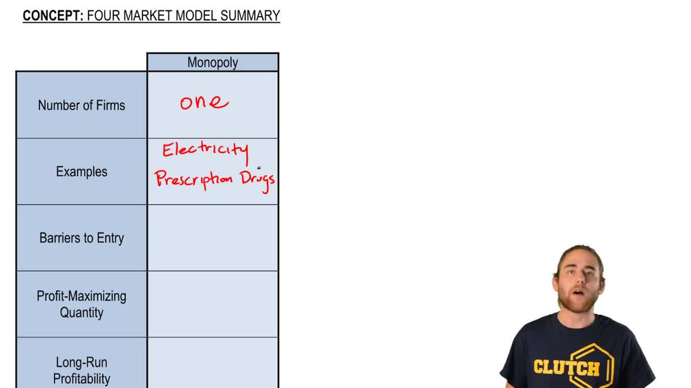 Four Market Model Summary: Monopoly