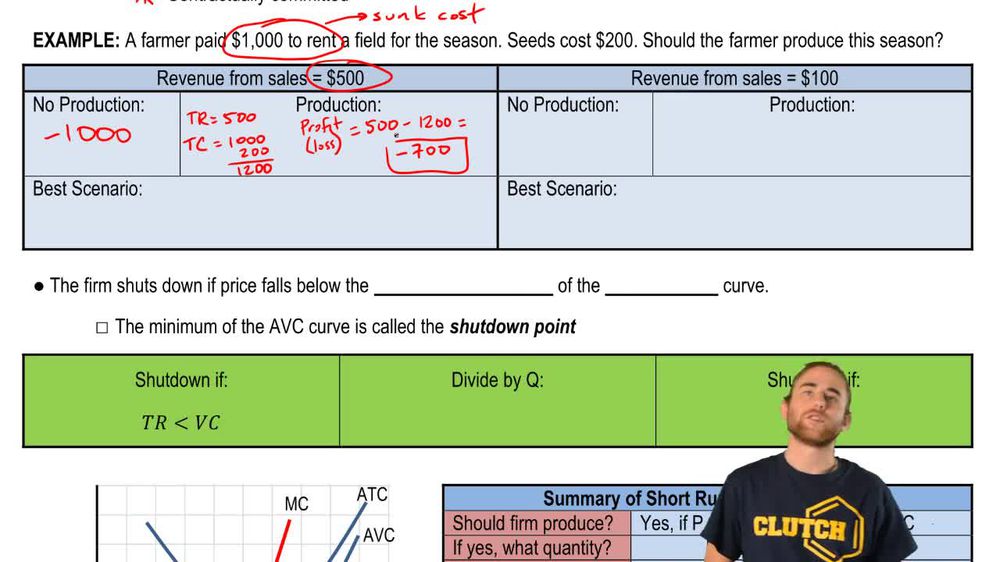 Short Run Shutdown Decision (continued)
