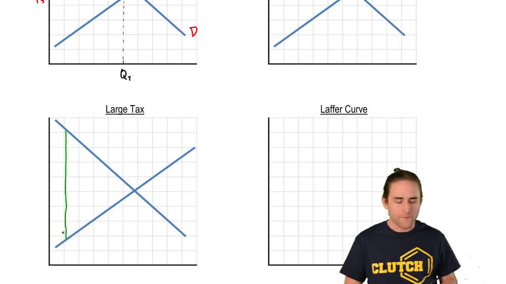 Laffer Curve