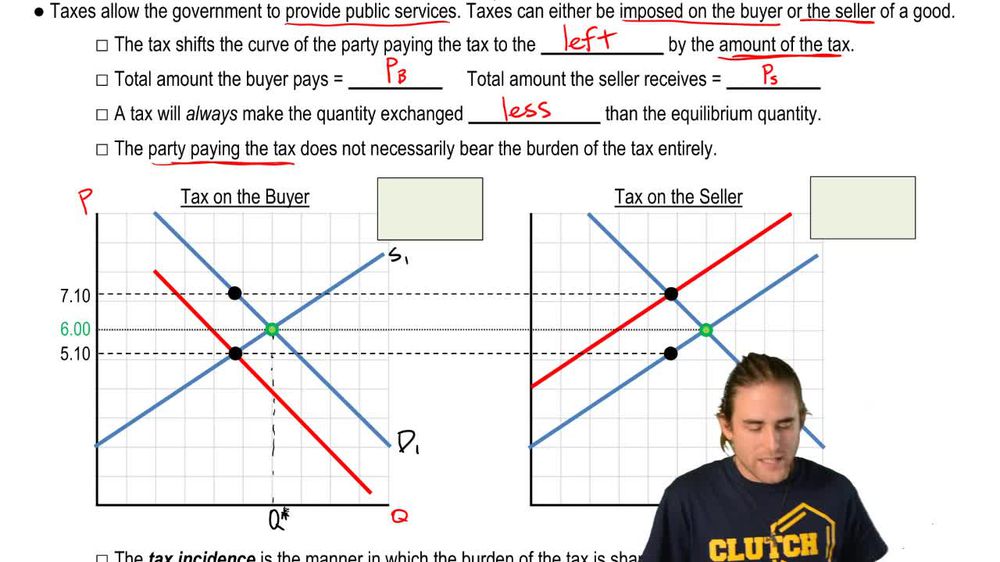 tax graph microeconomics