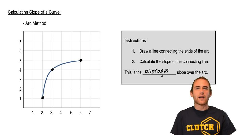 Calculating Slope of a Curve:Arc Method