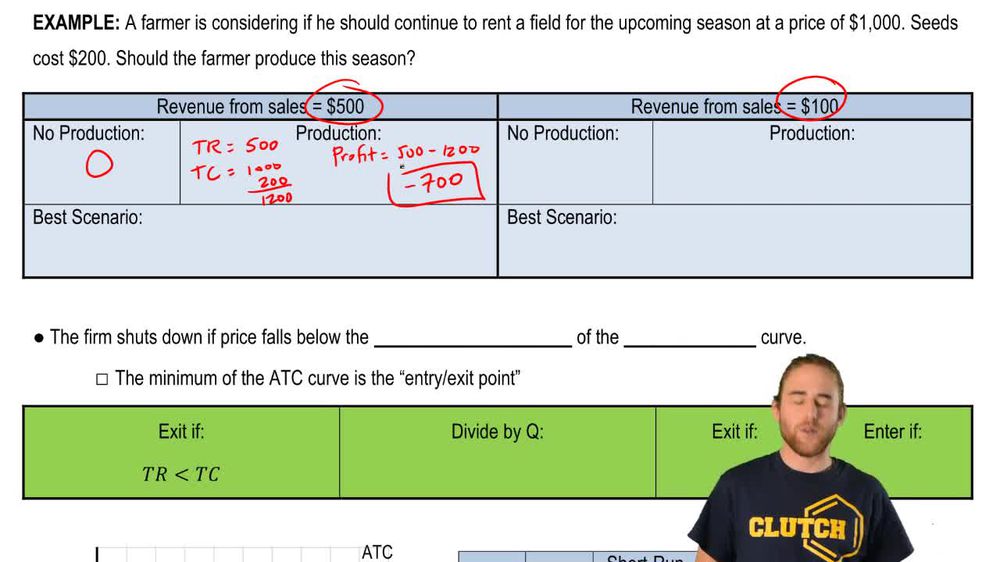 Long Run Exit/Enter Decision (continued)