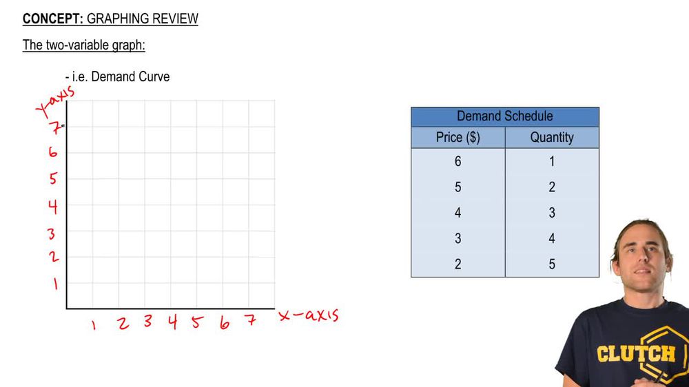 Plotting Points on a Graph