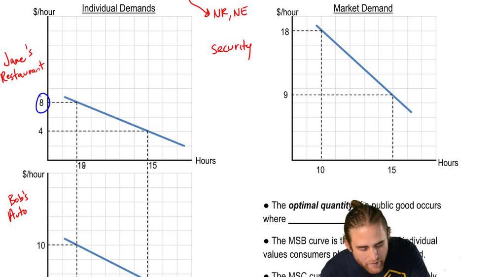 Demand Curve of a Public Good