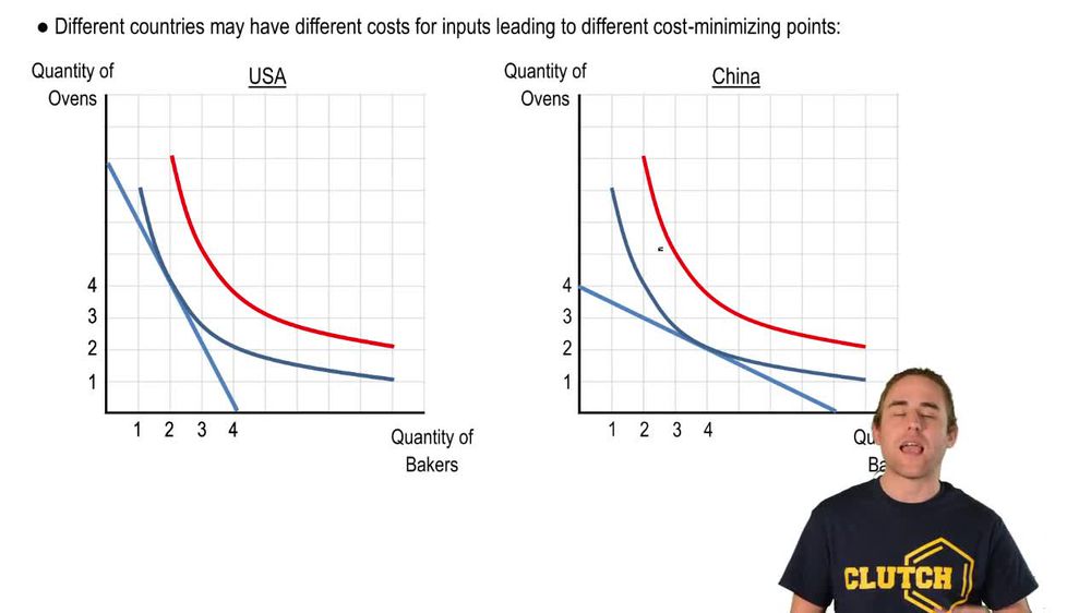 Differences in Cost Minimizing Point