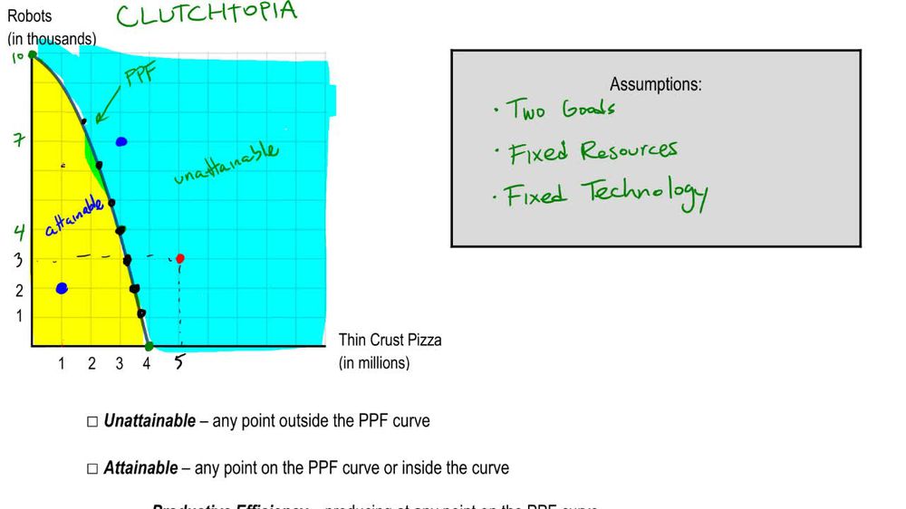 PPF - Attainable and Efficient