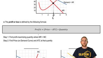 Monopoly Profit on the Graph