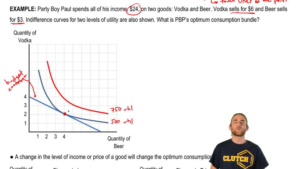 Consumer Optimum Consumption: Budget Constraint and Indifference Curves
