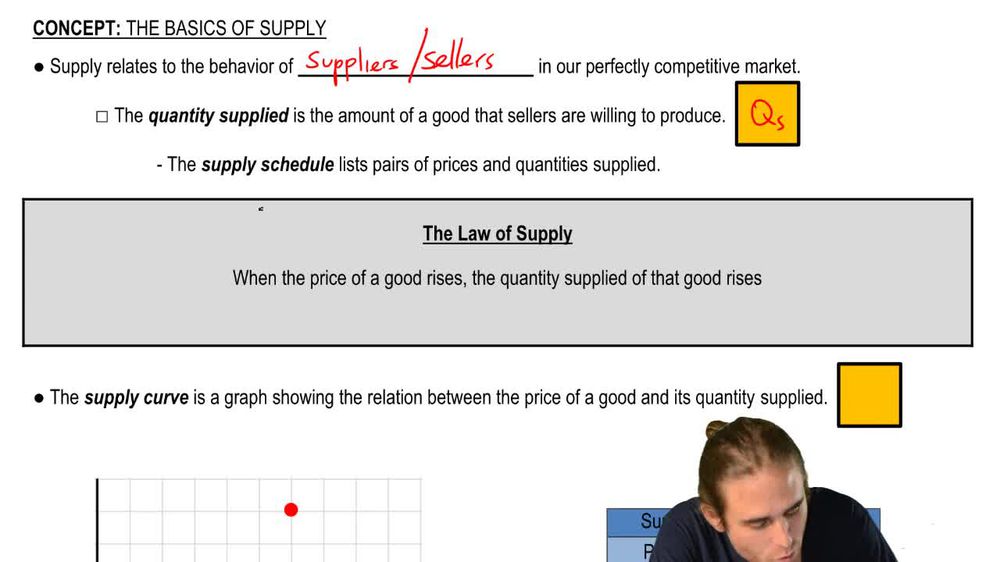 The Basics of Supply