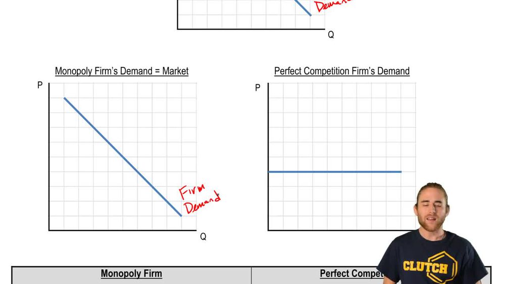 Monopoly Demand Curve