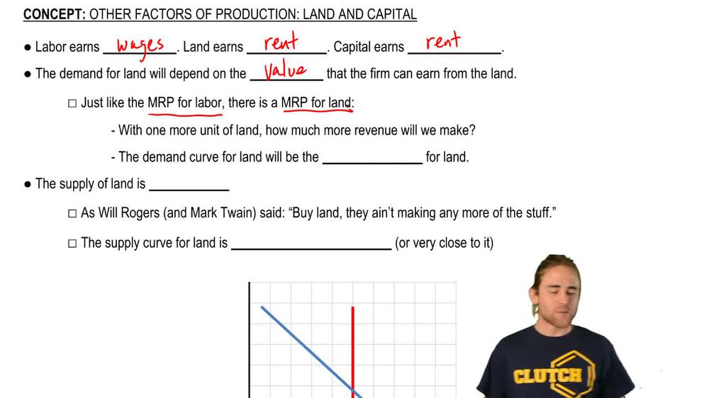 Other Factors of Production: Land