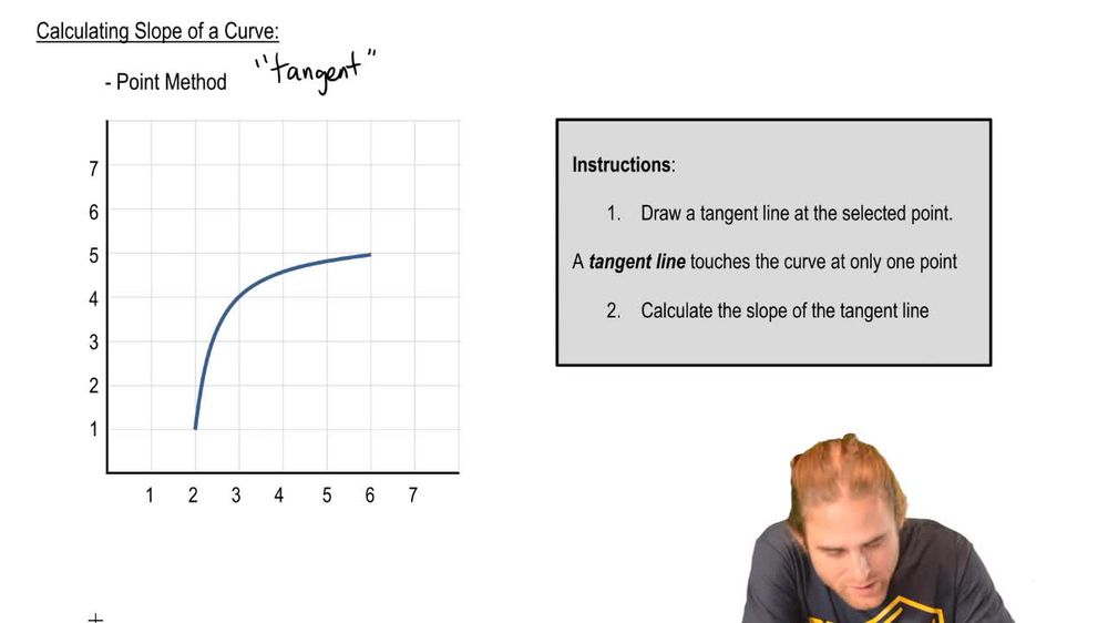 Calculating Slope of a Curve:Point Method