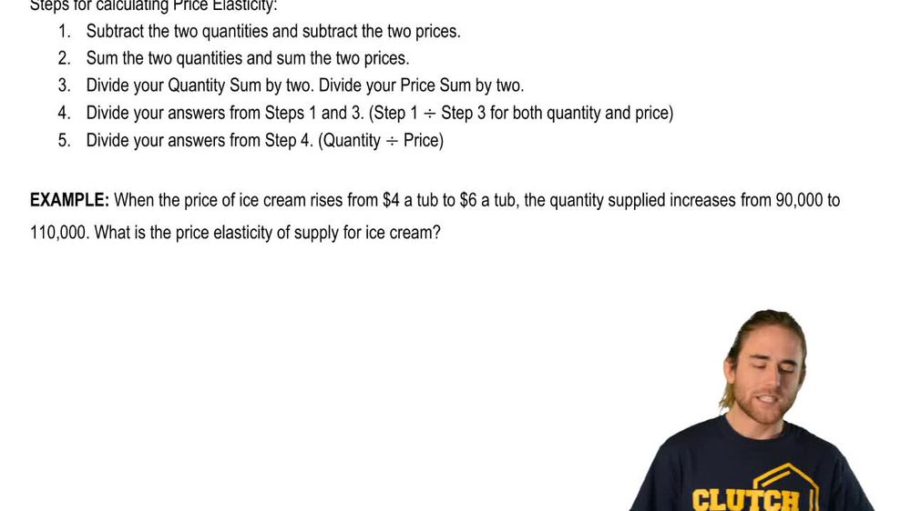 Price Elasticity of Supply