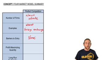 Four Market Model Summary: Perfect Competition