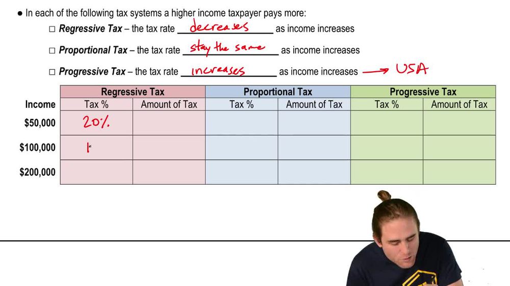 Regressive, Proportional, and Progressive Taxes
