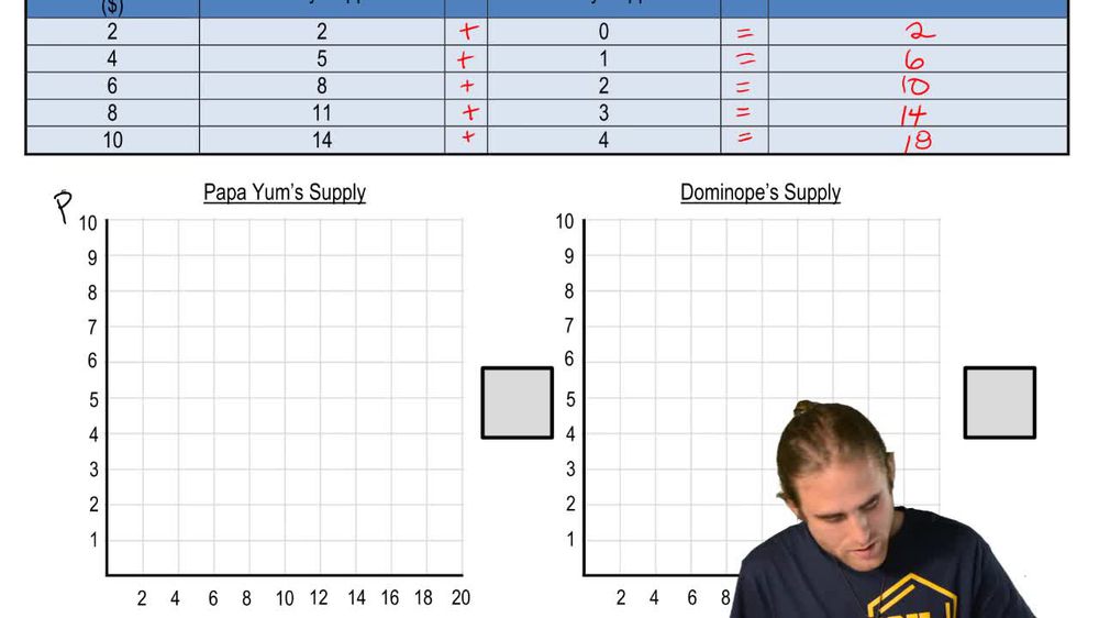 Individual Supply and Market Supply