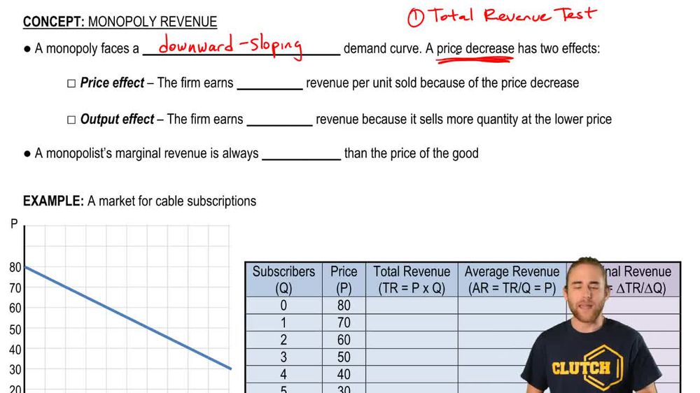 Monopoly Revenue