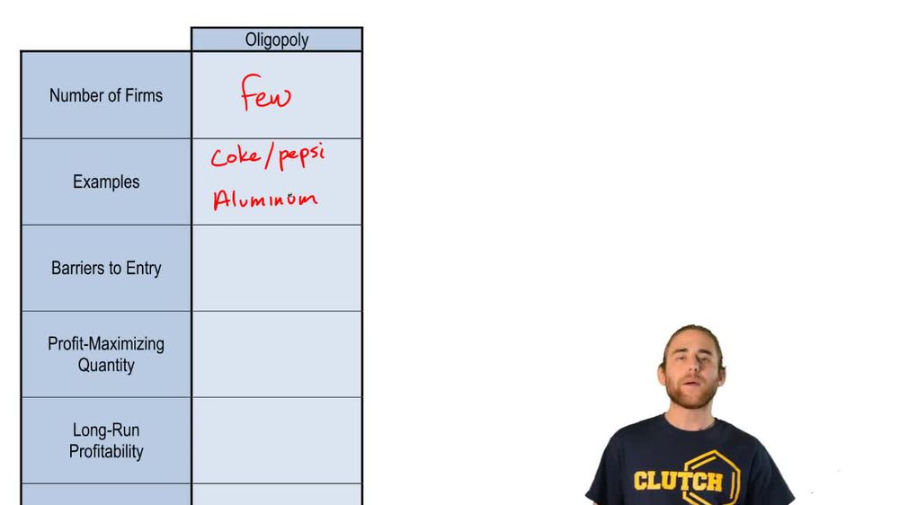 Four Market Model Summary: Oligopoly