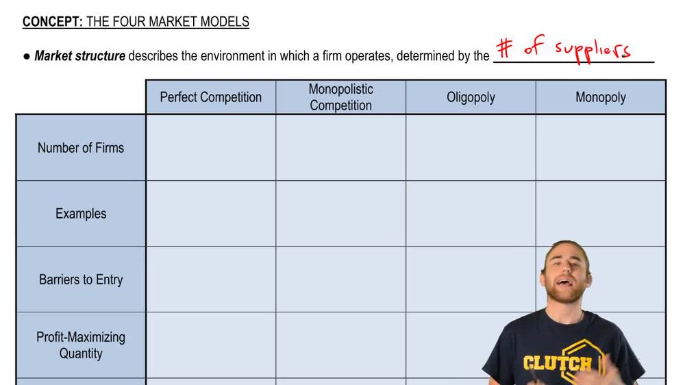 Four Market Model Summary
