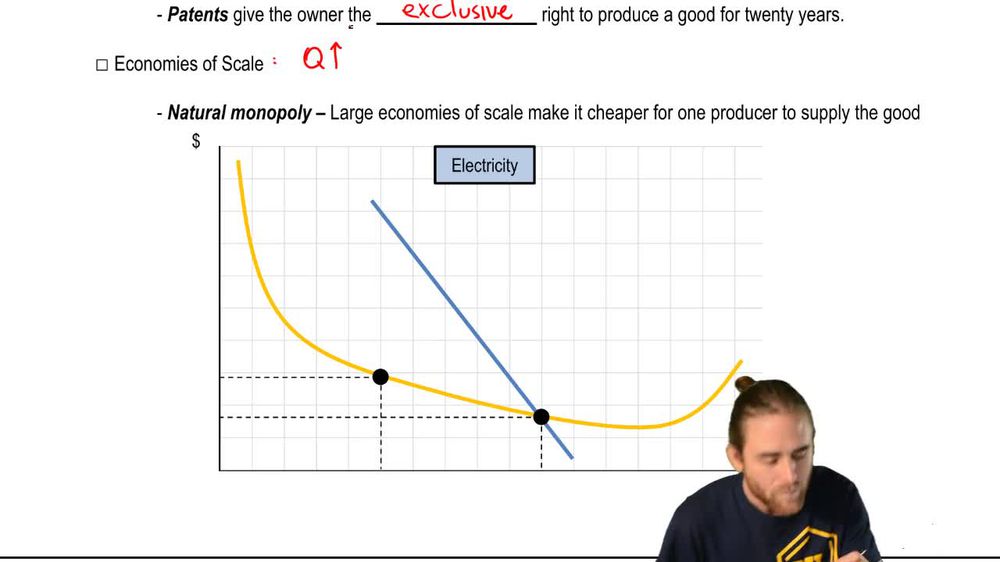 Monopoly Barriers to Entry
