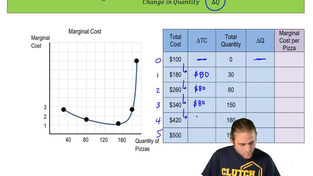 Marginal Cost