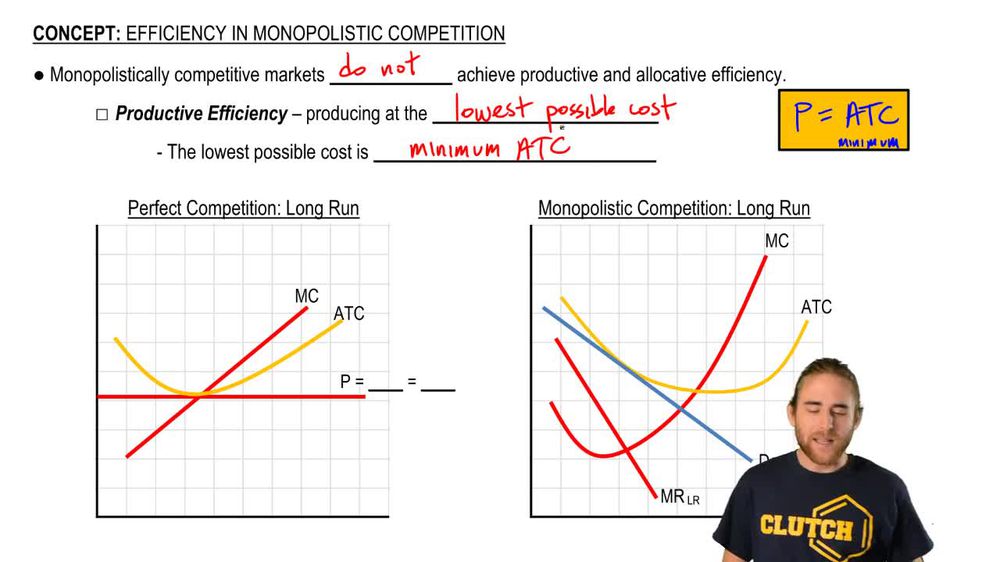 Monopolistic Competition Productive Efficiency