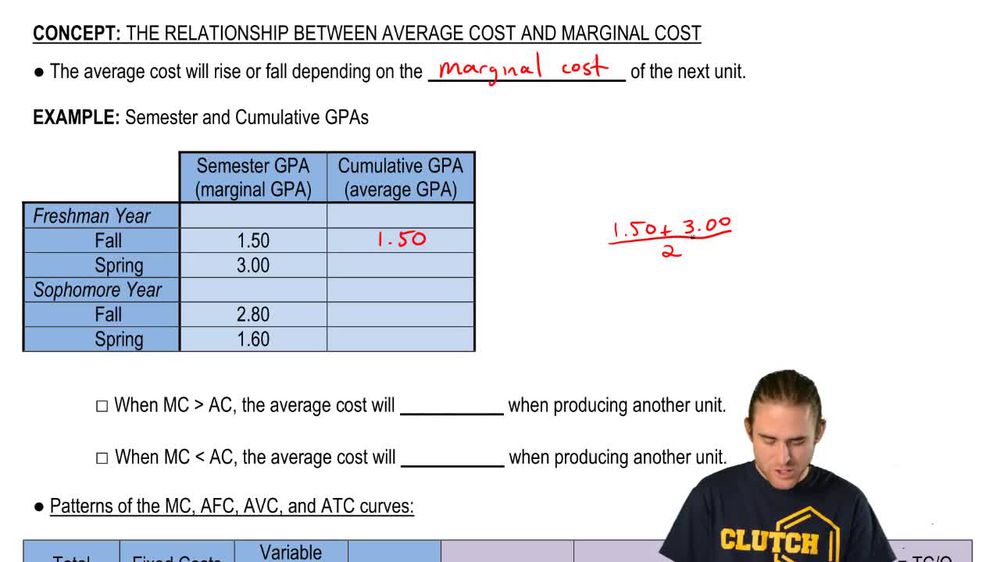 Average Cost and Marginal Cost