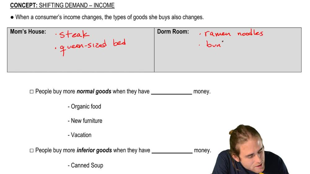 Consumer Income:Normal Goods and Inferior Goods