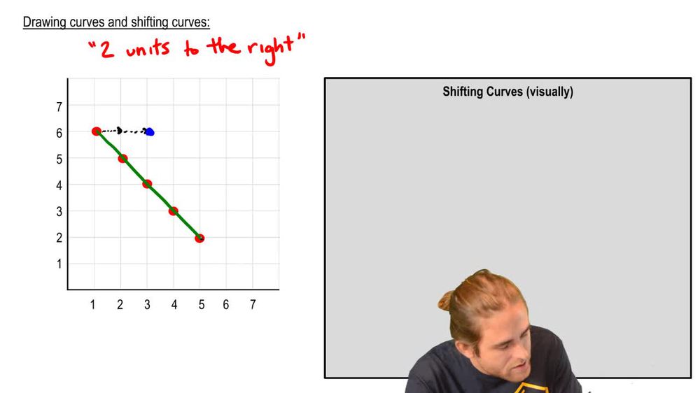 Drawing and Shifting Curves