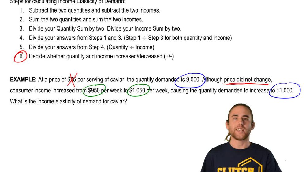 Income Elasticity of Demand