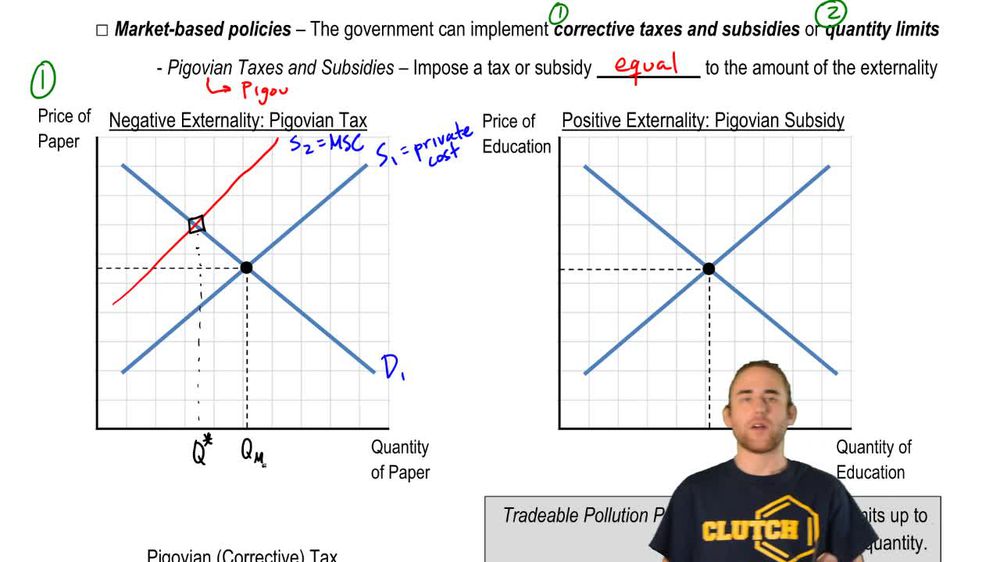 Public Solutions to Externalities:Command-and-Control Policies and Corrective Pigovian Taxes and Subsidies