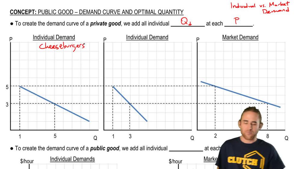 Demand Curve for Pure Public Good - vertical Summation