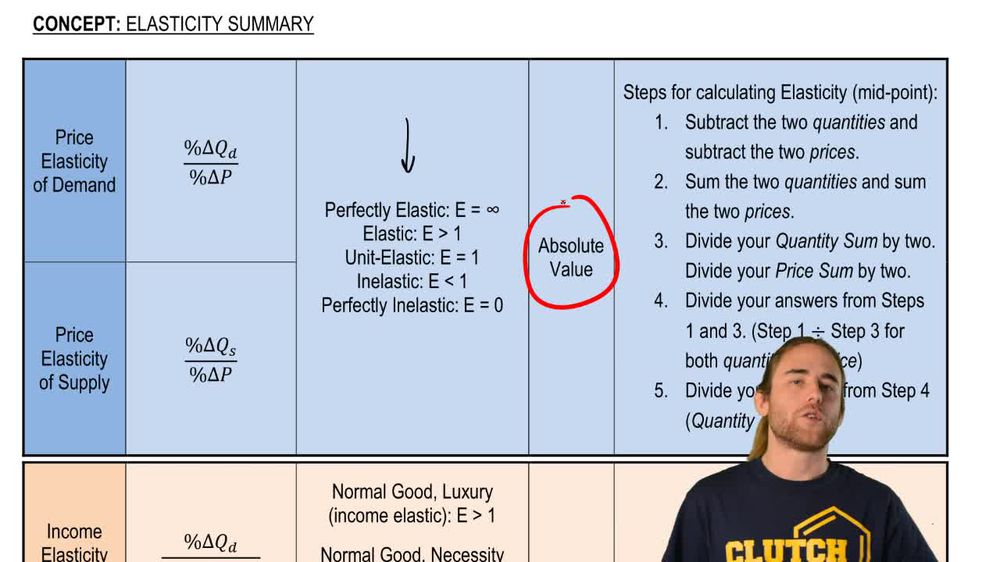 Elasticity Summary