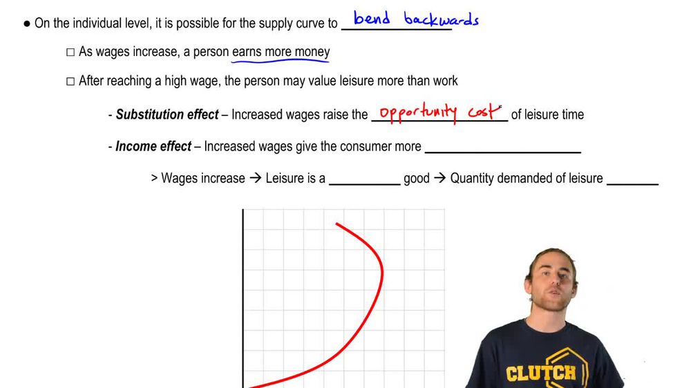 Individual Supply Curve of Labor (Backward-Bending Supply Curve)