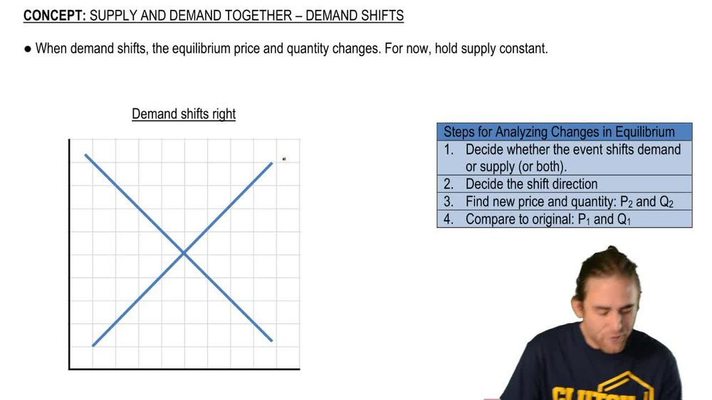Demand Shifts