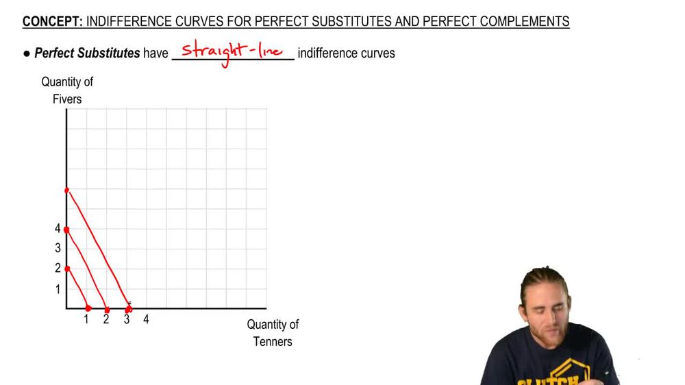 Indifference Curves for Perfect Substitutes and Perfect Complements