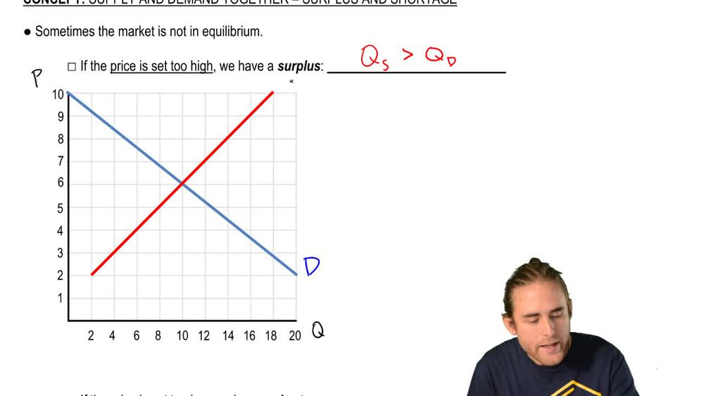 Surplus