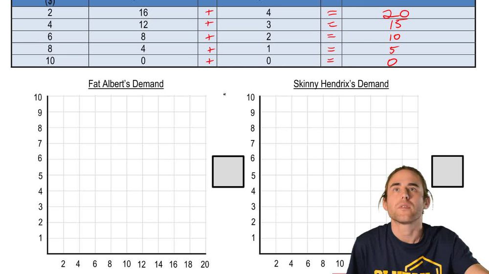 Individual Demand and Market Demand
