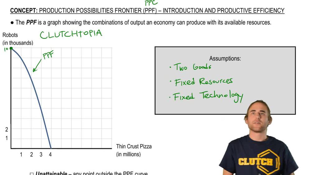 Production Possibility Frontier, Reference Library, Economics