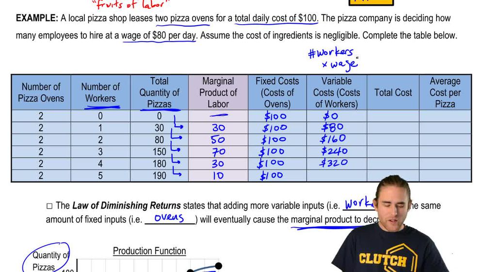 Calculating Fixed Cost, Variable Cost, and Average Total Cost