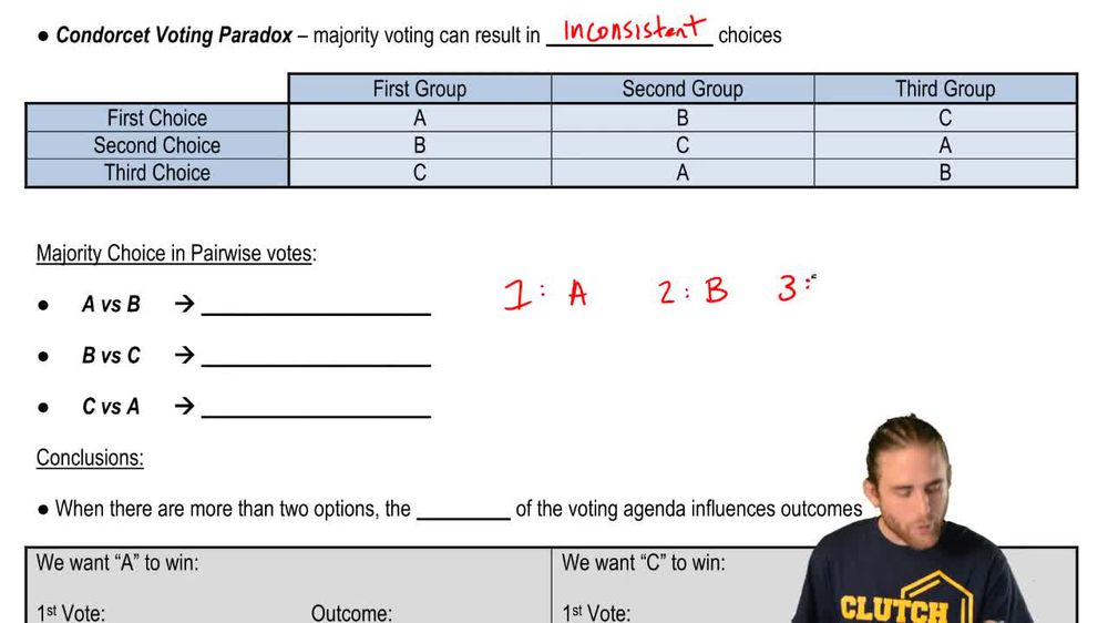 Condorcet Voting Paradox