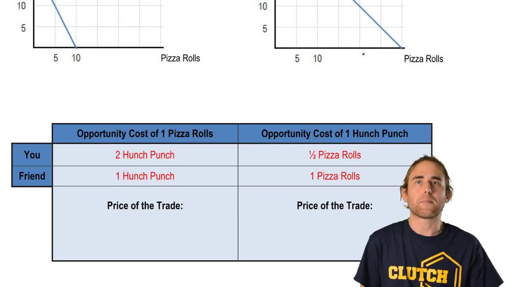 The Price of the Trade