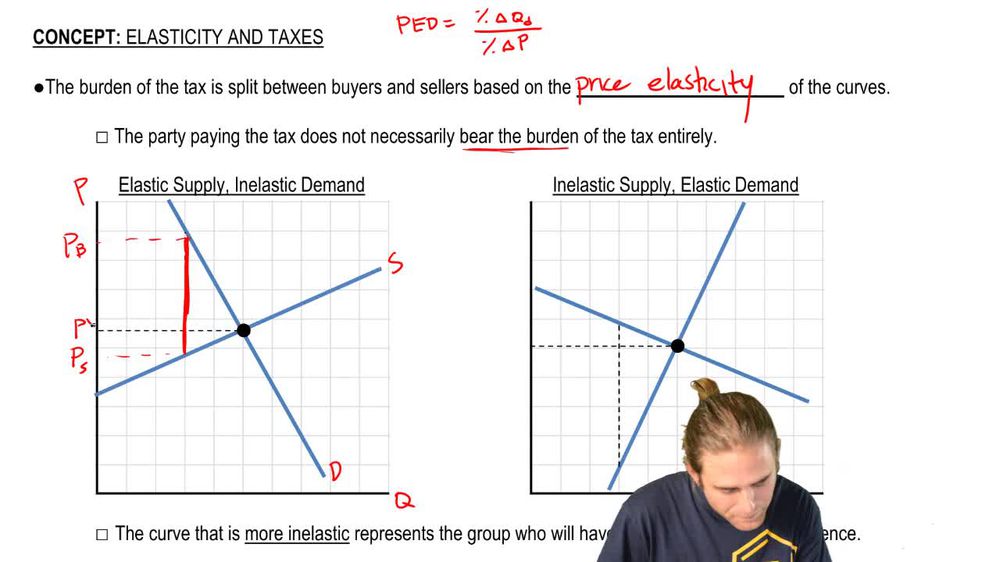 Elasticity and Taxes