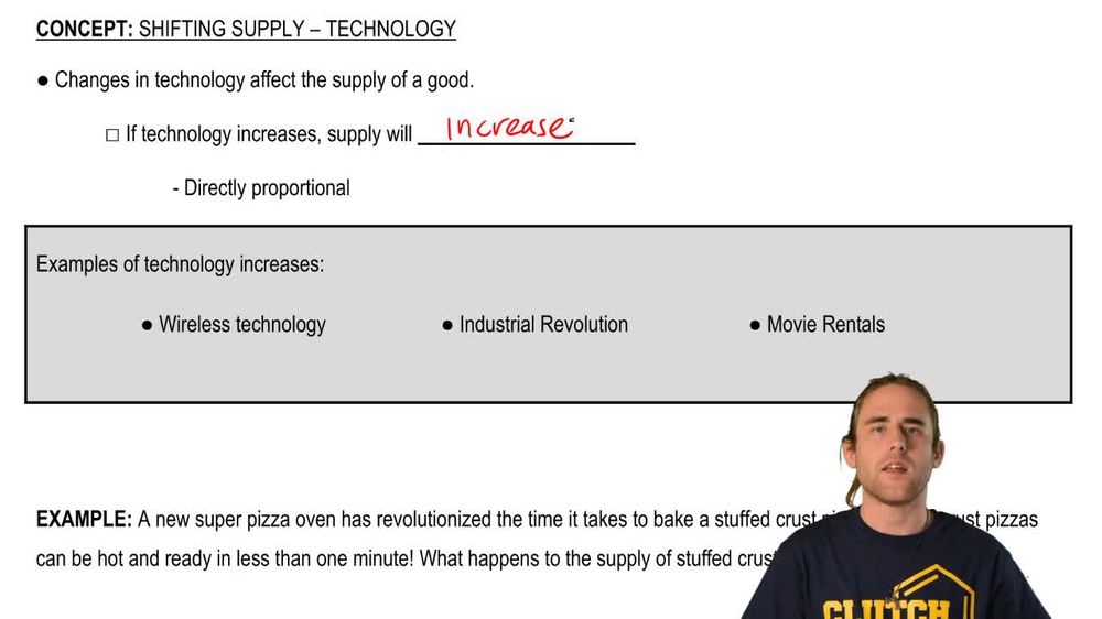 Technology