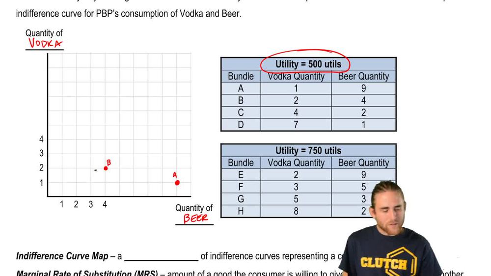 Indifference Curves