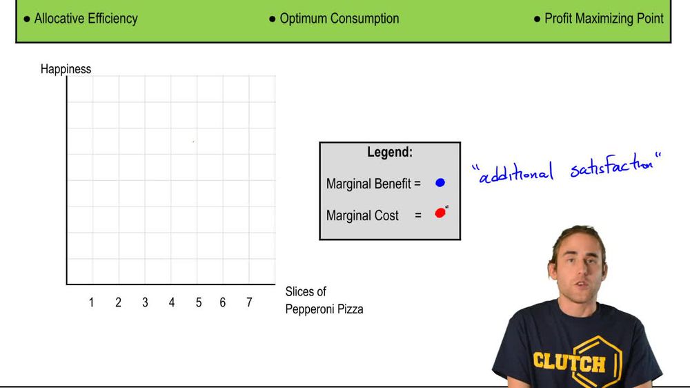 Marginal Analysis
