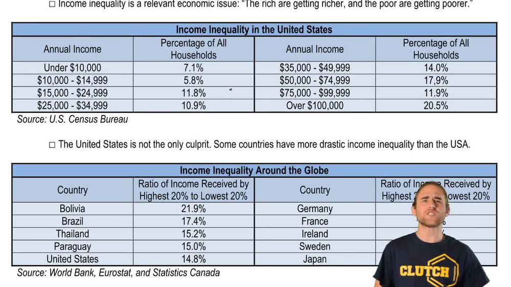 Income Inequality in the USA and Worldwide