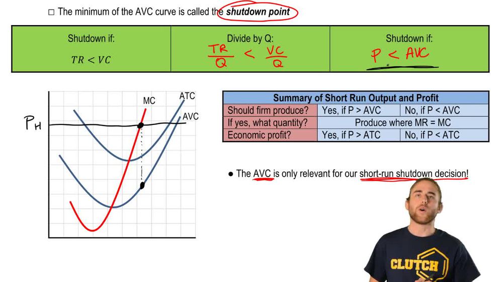 Short Run Shutdown Decision on the Graph
